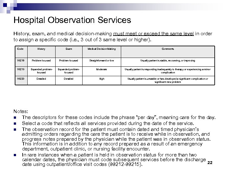 Hospital Observation Services History, exam, and medical decision-making must meet or exceed the same