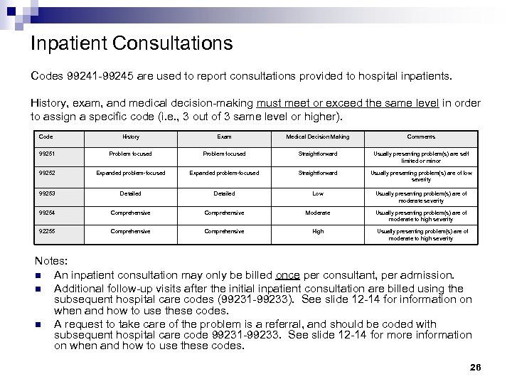 Inpatient Consultations Codes 99241 -99245 are used to report consultations provided to hospital inpatients.