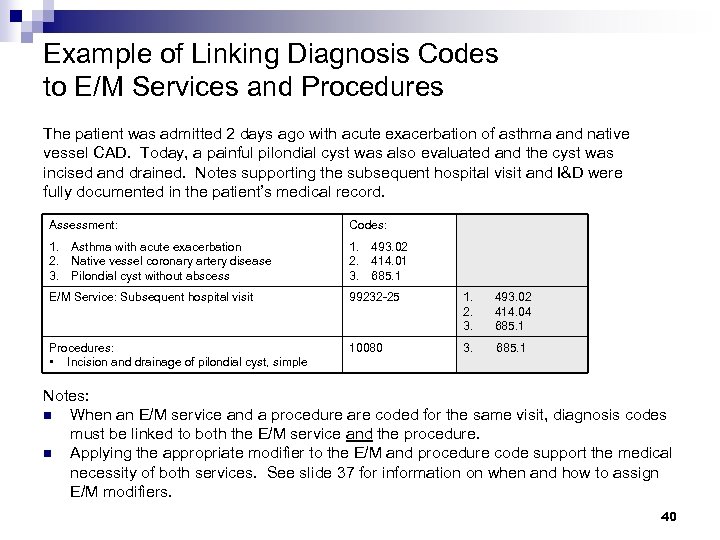 Example of Linking Diagnosis Codes to E/M Services and Procedures The patient was admitted