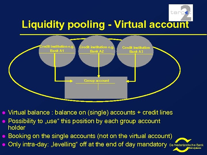 Liquidity pooling - Virtual account Credit institution e. g. Bank A 1 Credit institution