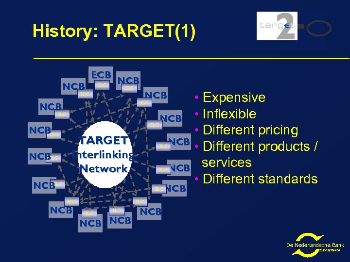 History: TARGET(1) NCB ECB ILC NCBILC • Expensive NCB • Inflexible • Different pricing