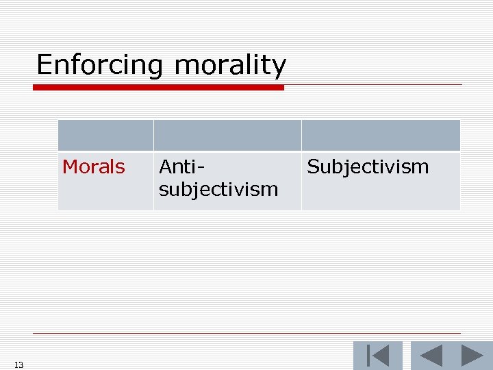 Enforcing morality Morals 13 Antisubjectivism Subjectivism 