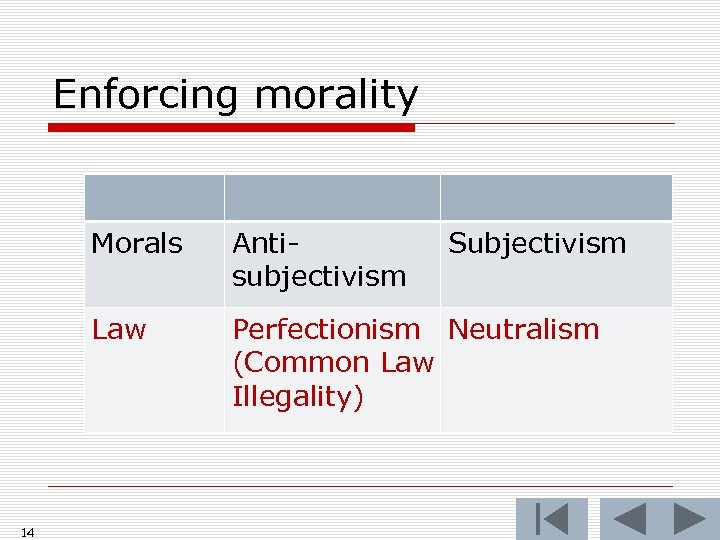 Enforcing morality Morals Law 14 Antisubjectivism Subjectivism Perfectionism Neutralism (Common Law Illegality) 