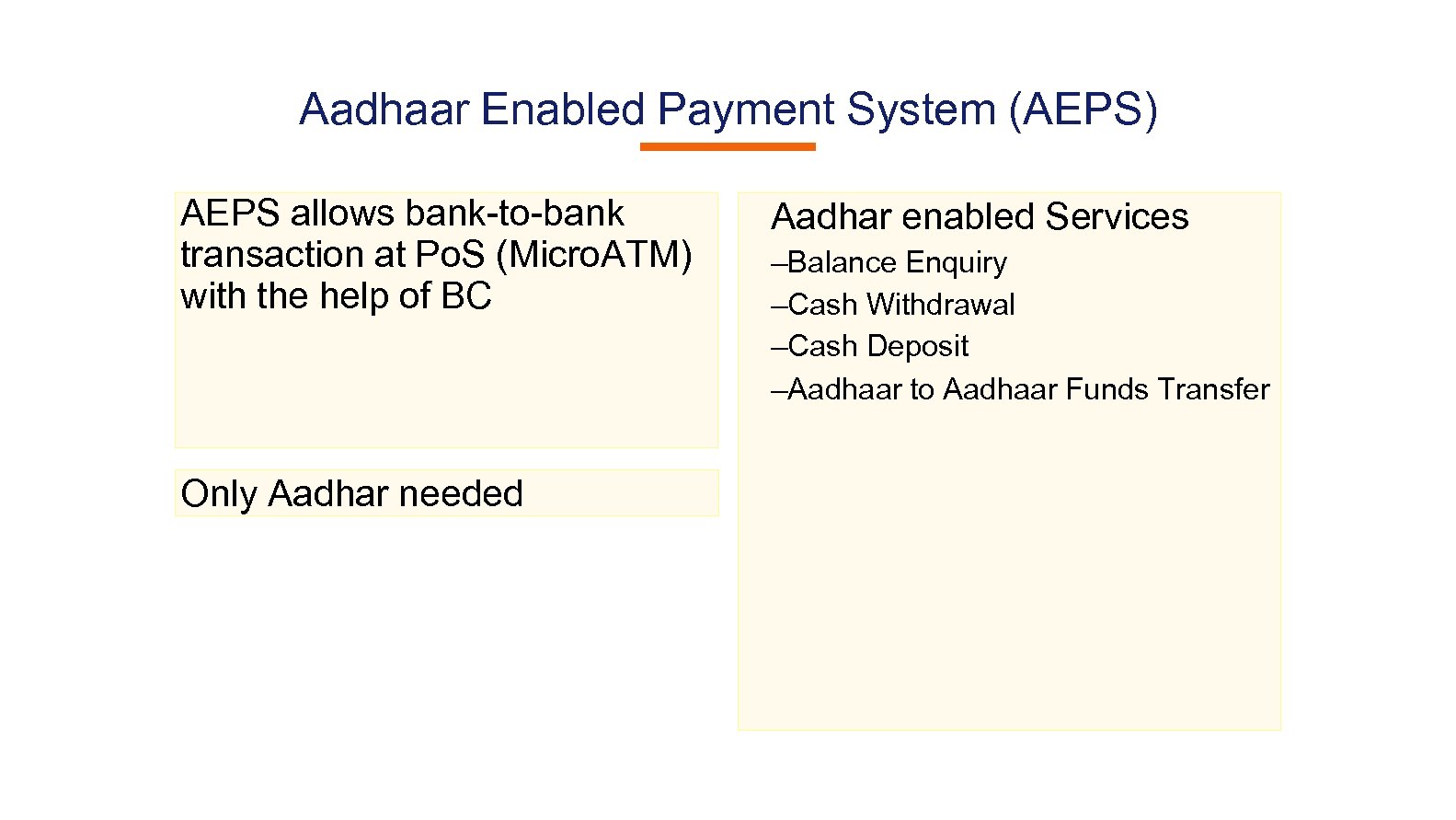 Aadhaar Enabled Payment System (AEPS) AEPS allows bank-to-bank transaction at Po. S (Micro. ATM)