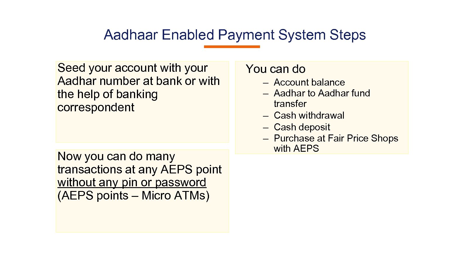 Aadhaar Enabled Payment System Steps Seed your account with your Aadhar number at bank