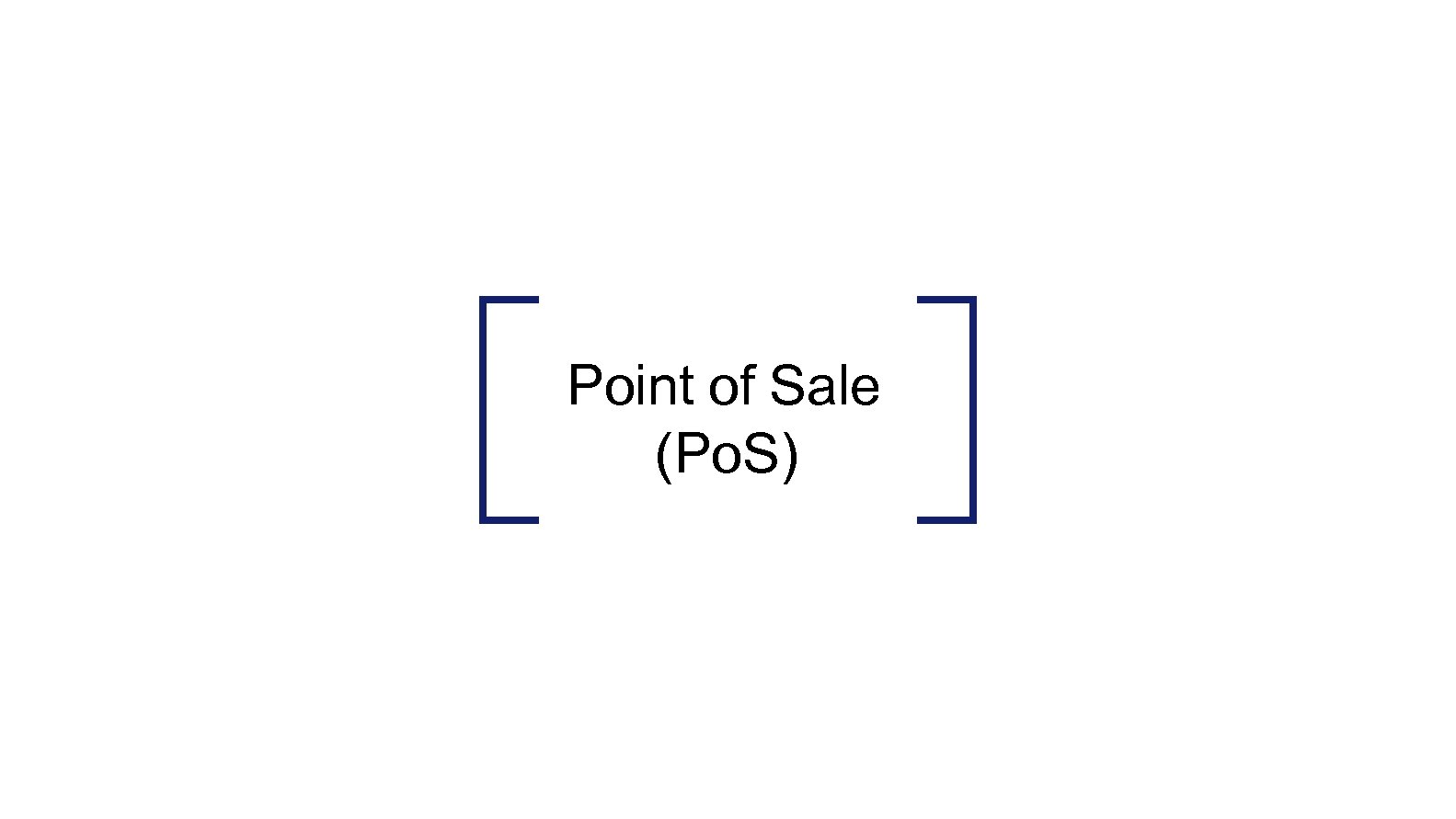 Point of Sale (Po. S) 