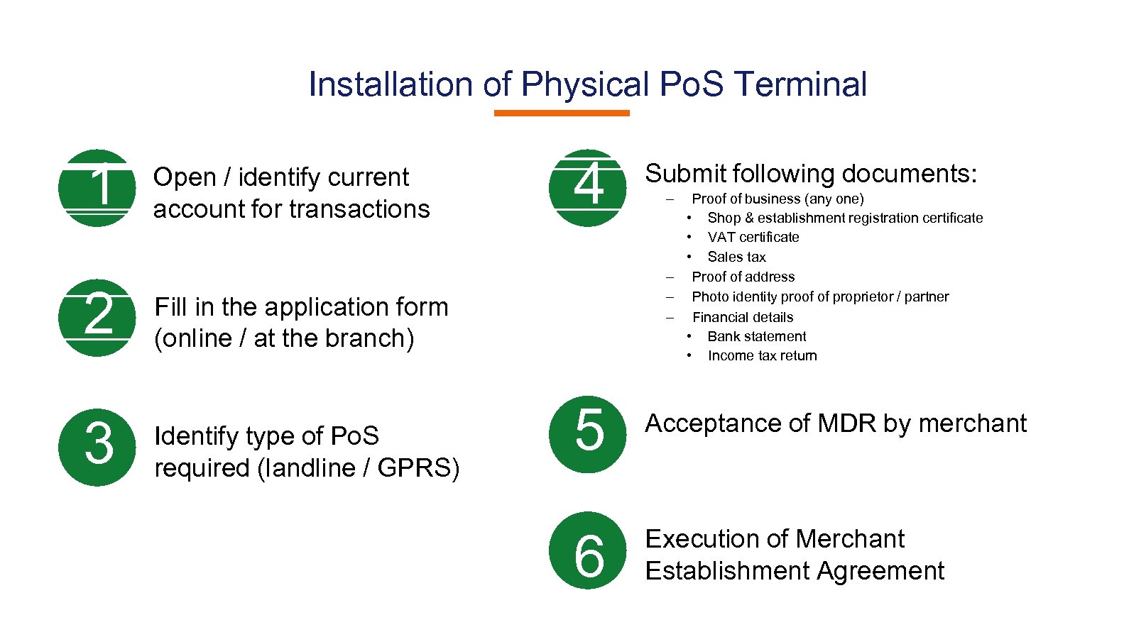 Installation of Physical Po. S Terminal 1 Open / identify current account for transactions