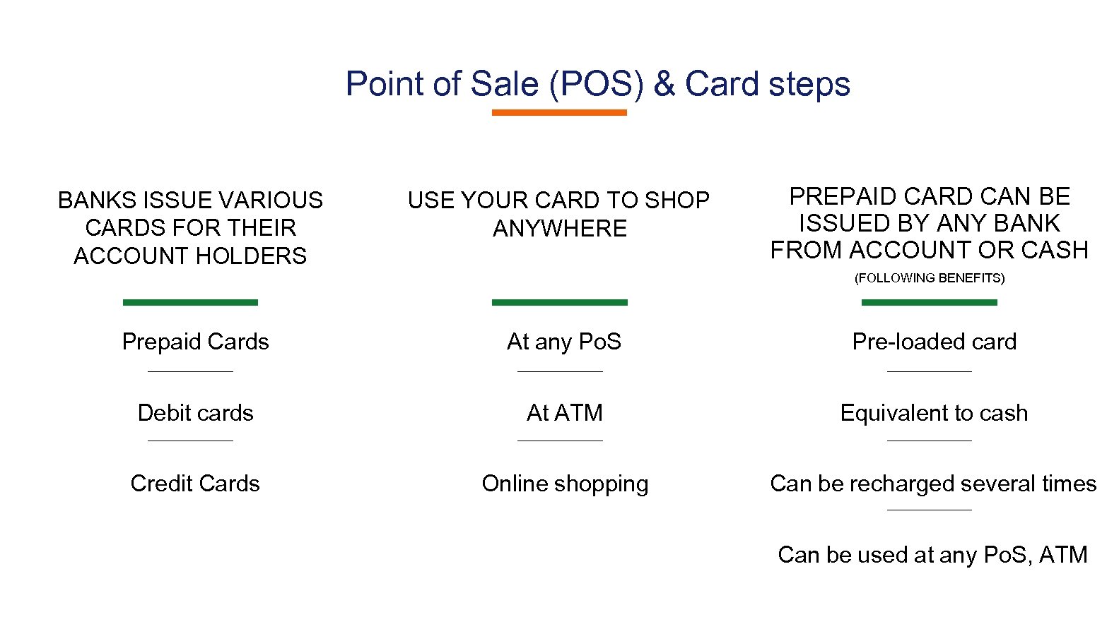 Point of Sale (POS) & Card steps BANKS ISSUE VARIOUS CARDS FOR THEIR ACCOUNT