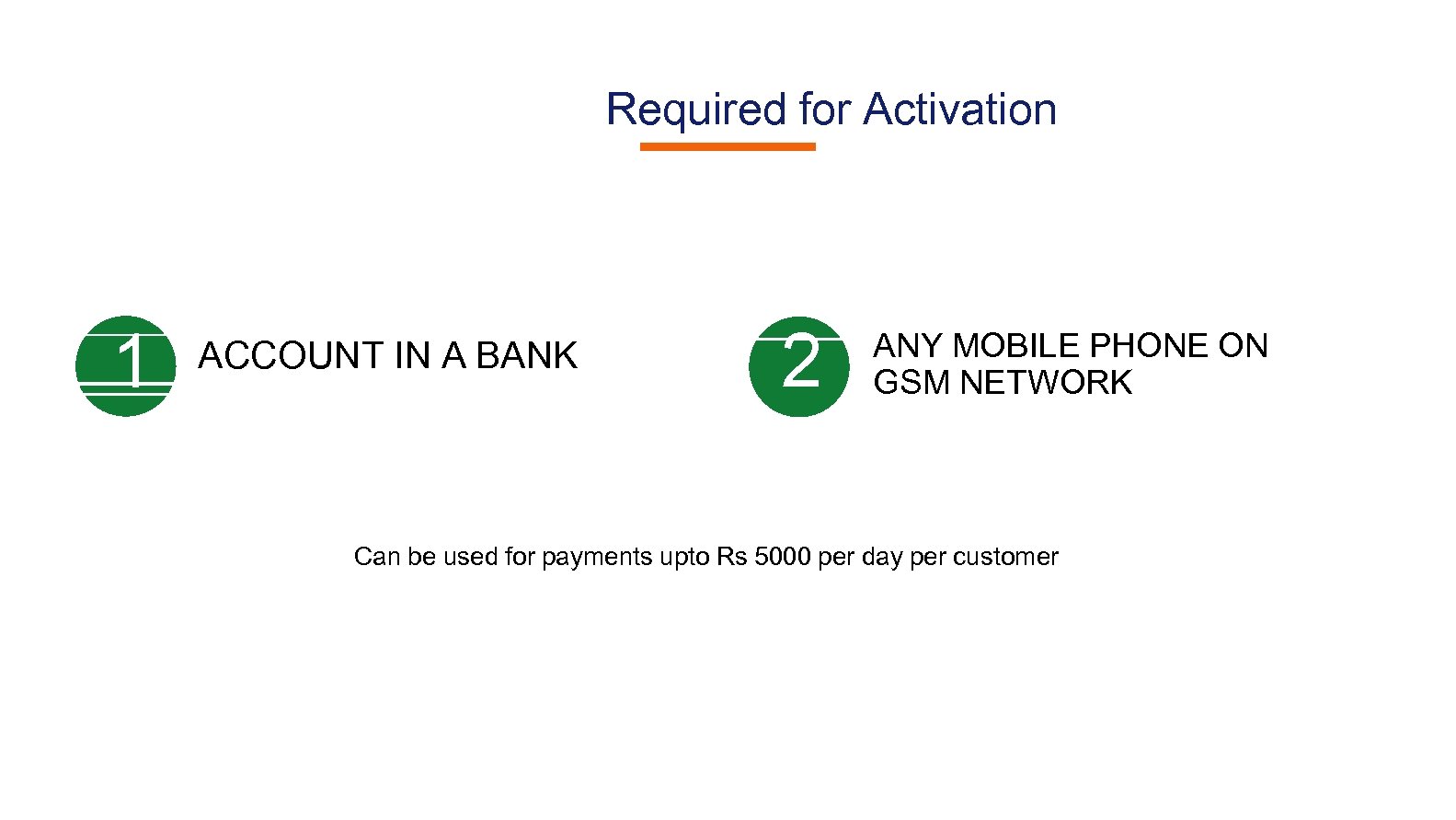 Required for Activation 1 ACCOUNT IN A BANK 2 ANY MOBILE PHONE ON GSM