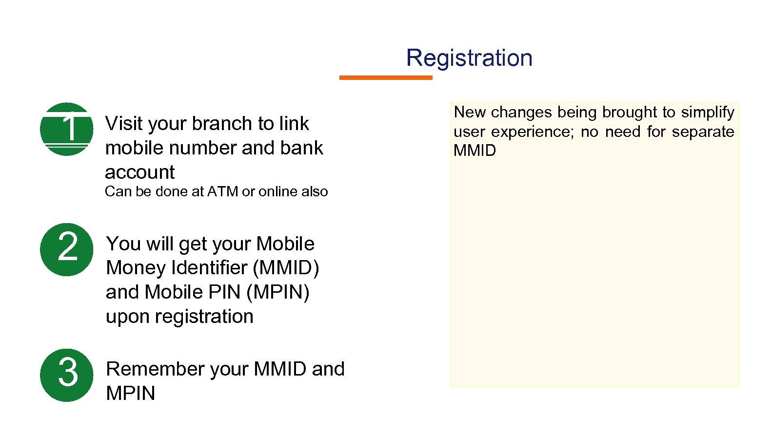 Registration 1 Visit your branch to link mobile number and bank account Can be