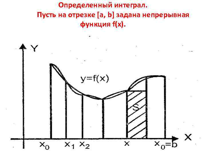 Определенный интеграл. Пусть на отрезке [a, b] задана непрерывная функция f(x). 