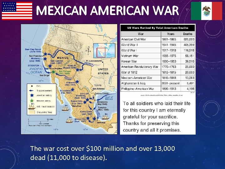 MEXICAN AMERICAN WAR The war cost over $100 million and over 13, 000 dead