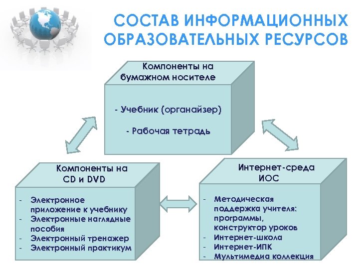 Информационная система на бумажных носителях