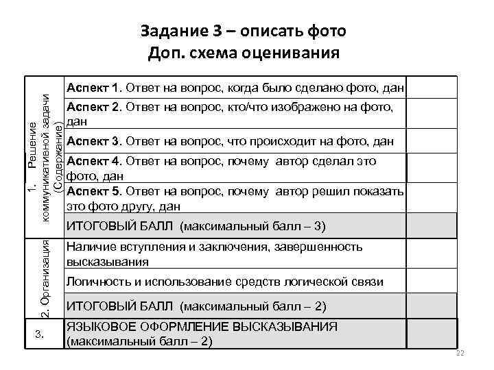 2. Организация 1. Решение коммуникативной задачи (Содержание) Задание 3 – описать фото Доп. схема