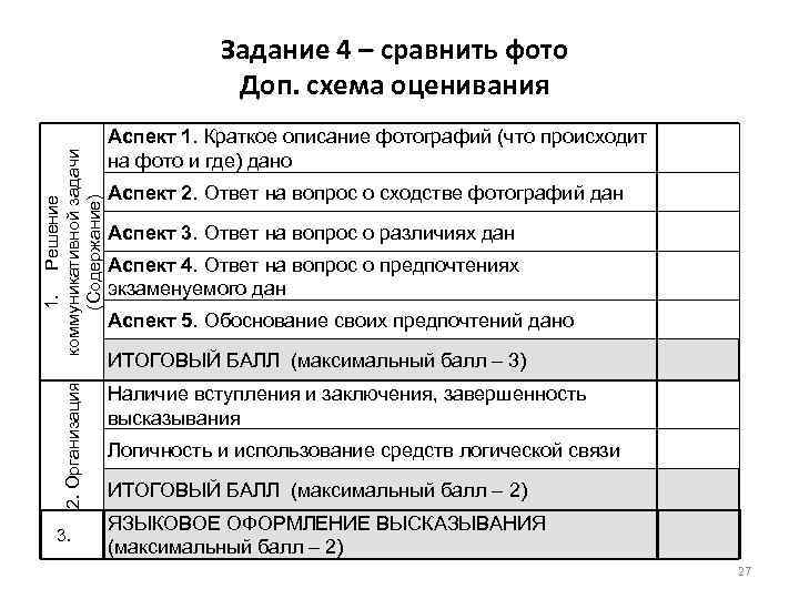 2. Организация 1. Решение коммуникативной задачи (Содержание) Задание 4 – сравнить фото Доп. схема