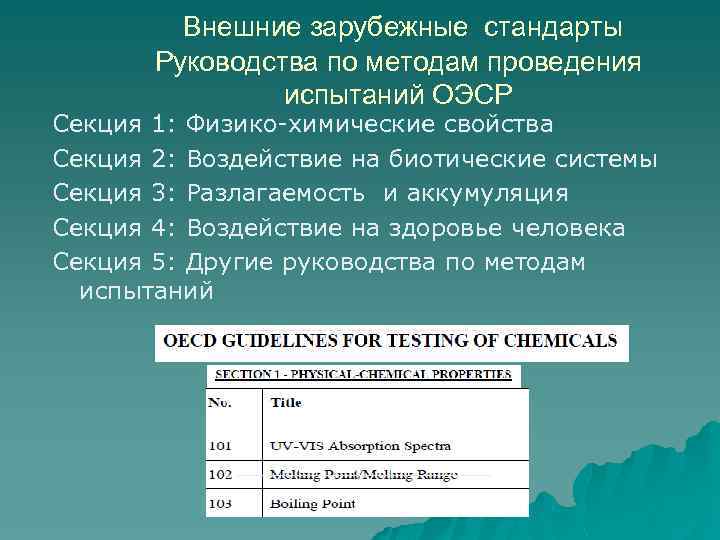  Внешние зарубежные стандарты Руководства по методам проведения испытаний ОЭСР Секция 1: Физико-химические свойства