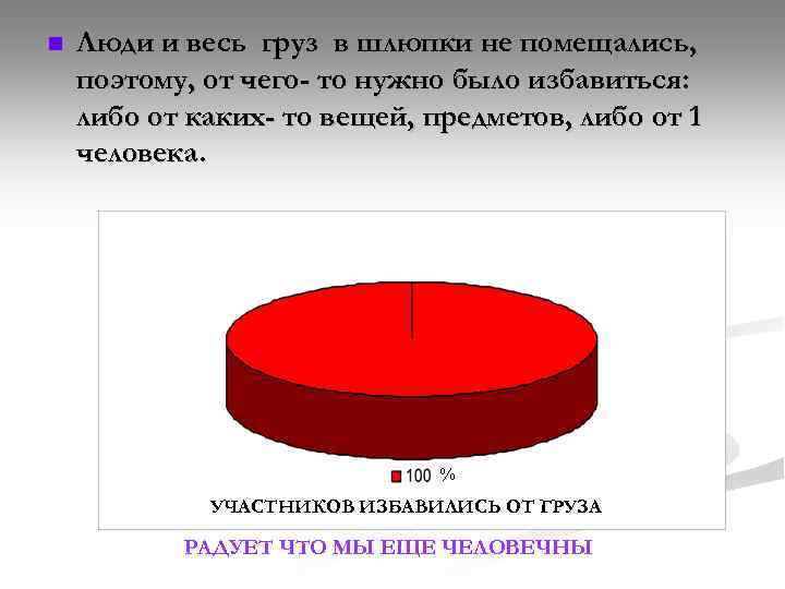 n Люди и весь груз в шлюпки не помещались, поэтому, от чего- то нужно