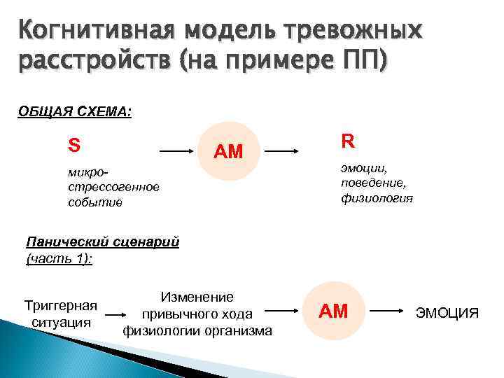 Кпт при тревожных расстройствах