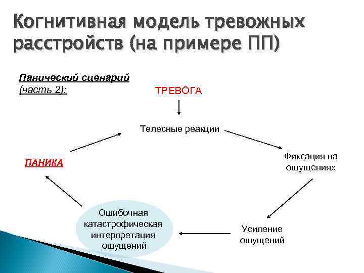 Схема концептуализации в кпт