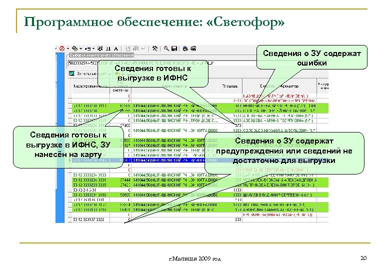 Программное обеспечение: «Светофор» Сведения о ЗУ содержат ошибки Сведения готовы к выгрузке в ИФНС,