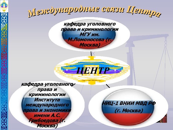 кафедра уголовного права и криминологии МГУ им. М. Ломоносова (г. Москва) ЦЕНТР кафедра уголовного