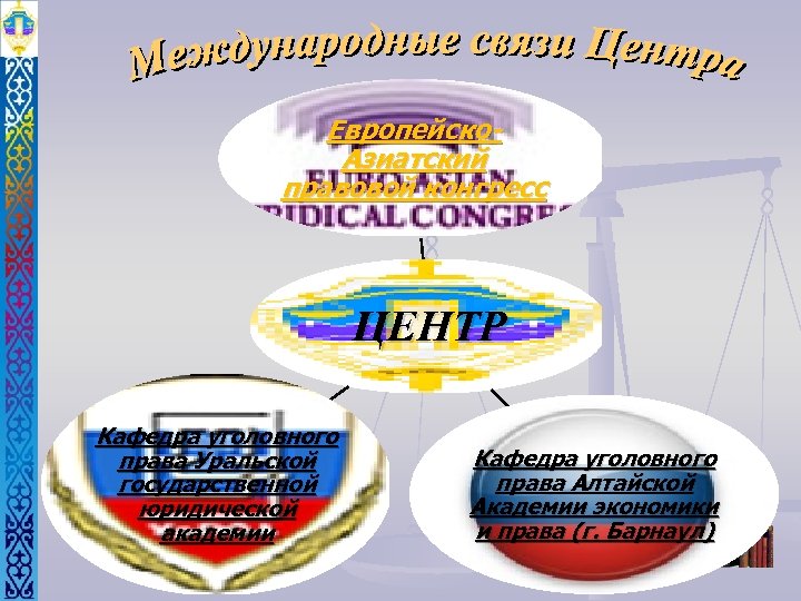 Европейско. Азиатский правовой конгресс ЦЕНТР Кафедра уголовного права Уральской государственной юридической академии Кафедра уголовного