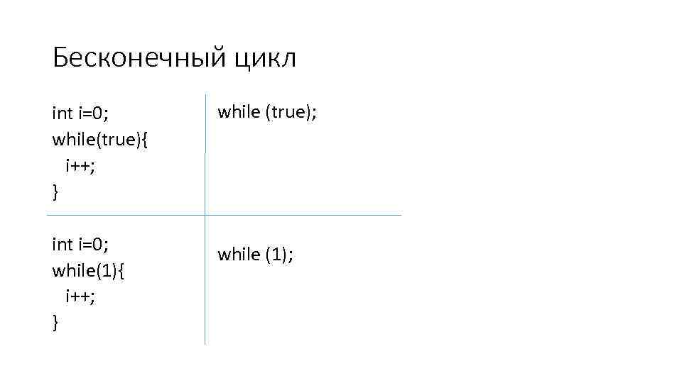 Как сделать бесконечный цикл. Бесконечный цикл. Бесконечный цикл while. Бесконечный цикл c++. Бесконечный цикл while c++.