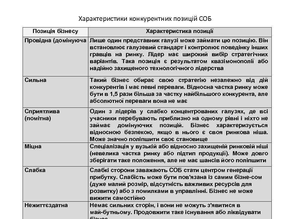 Характеристики конкурентних позицій СОБ Позиція бізнесу Характеристика позиції Провідна (домінуюча Лише один представник галузі
