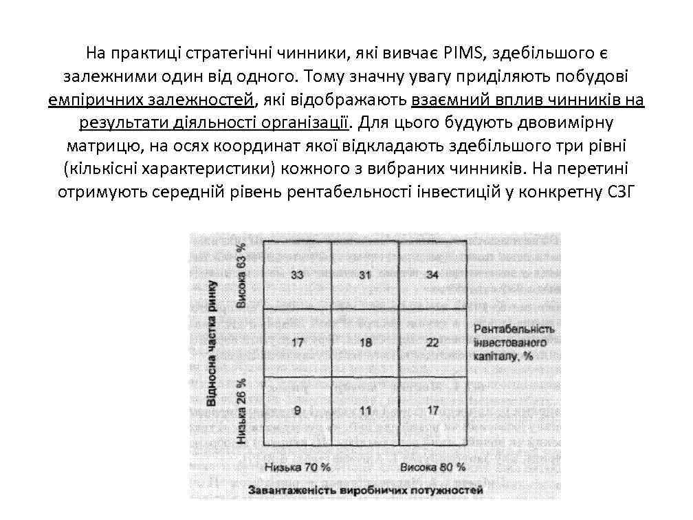 На практиці стратегічні чинники, які вивчає PIMS, здебільшого є залежними один від одного. Тому