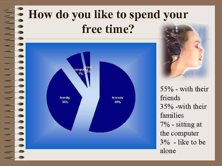 How do you like to spend your free time? 55% - with their friends