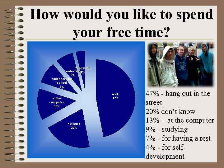 How would you like to spend your free time? 47% - hang out in