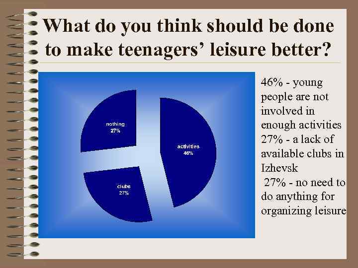 What do you think should be done to make teenagers’ leisure better? 46% -