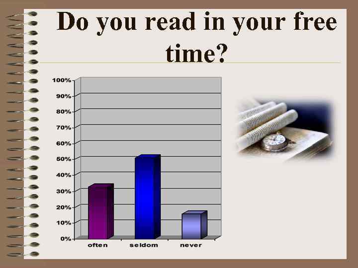 Do you read in your free time? 