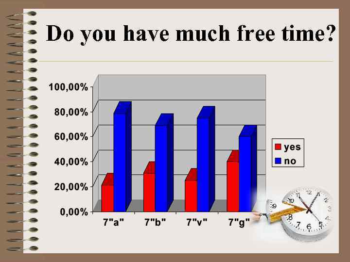 Do you have much free time? 