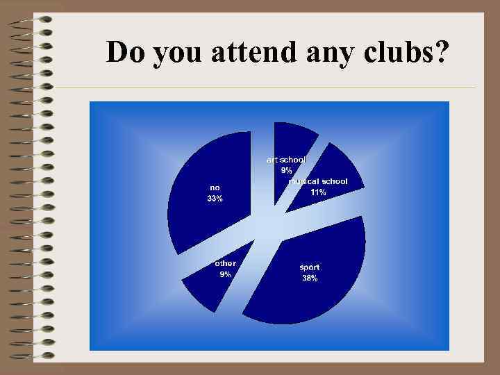 Do you attend any clubs? 