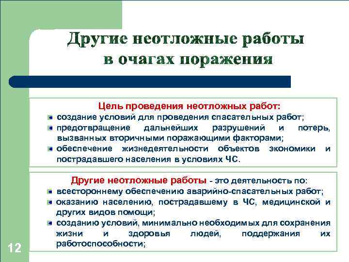 Цель проведения неотложных работ: создание условий для проведения спасательных работ; предотвращение дальнейших разрушений и