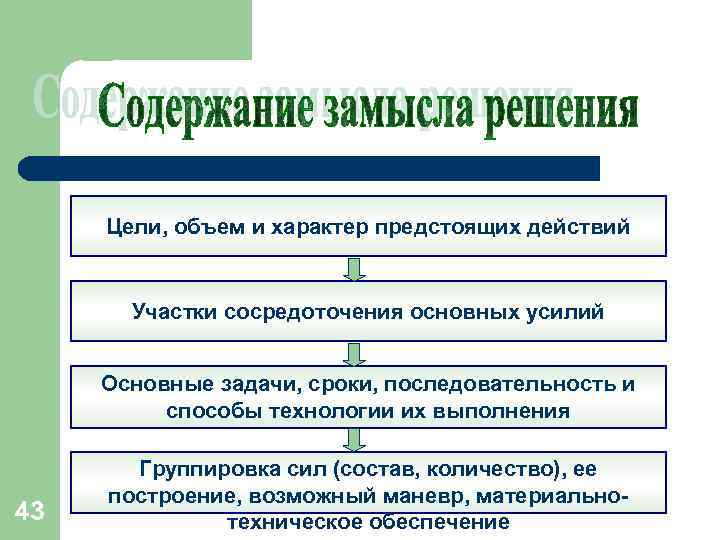 Цели, объем и характер предстоящих действий Участки сосредоточения основных усилий Основные задачи, сроки, последовательность