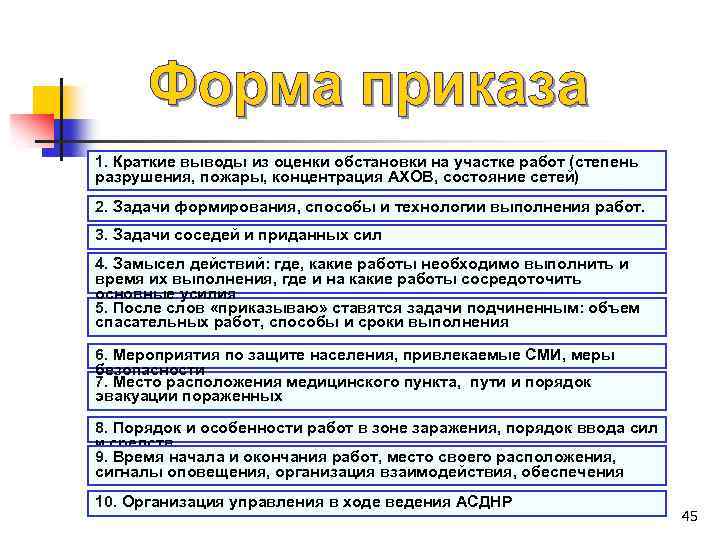 1. Краткие выводы из оценки обстановки на участке работ (степень разрушения, пожары, концентрация АХОВ,