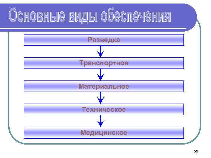 Разведка Транспортное Материальное Техническое Медицинское 52 