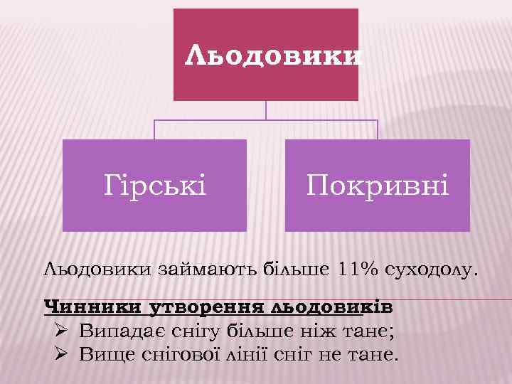 Льодовики Гірські Покривні Льодовики займають більше 11% суходолу. Чинники утворення льодовиків : Ø Випадає