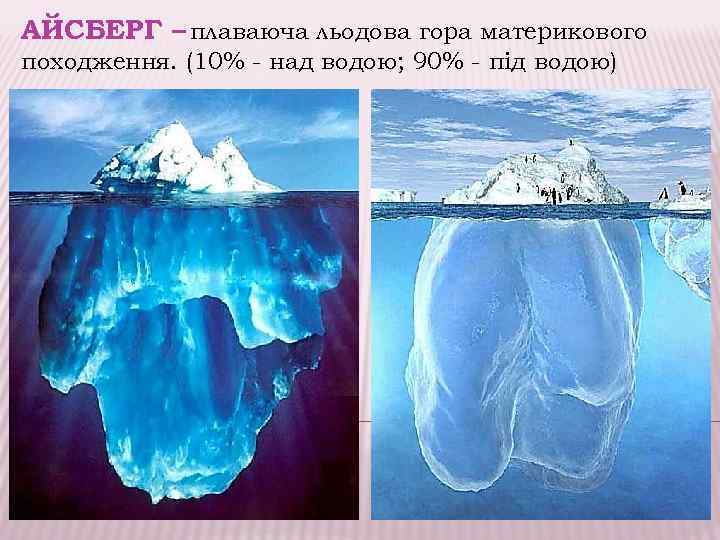 АЙСБЕРГ – плаваюча льодова гора материкового походження. (10% - над водою; 90% - під