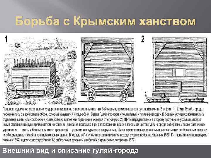 Борьба с Крымским ханством Внешний вид и описание гуляй-города 