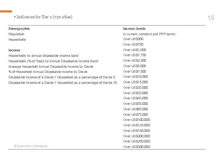 15 § Indicators for Tier 2 (730 cities) Demographic Income bands Population In current,