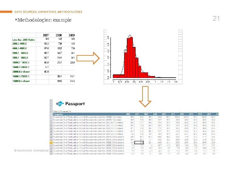 DATA SOURCES, DEFINITIONS, METHODOLOGIES § Methodologies: example © Euromonitor International 21 