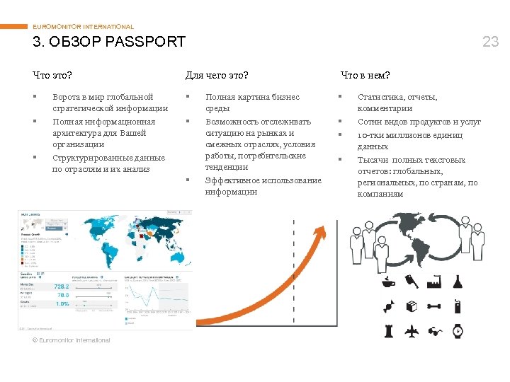 EUROMONITOR INTERNATIONAL 3. ОБЗОР PASSPORT 23 Что это? Для чего это? Что в нем?