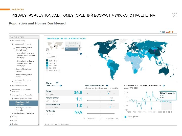 PASSPORT VISUALS: POPULATION AND HOMES: СРЕДНИЙ ВОЗРАСТ МУЖСКОГО НАСЕЛЕНИЯ © Euromonitor International 31 