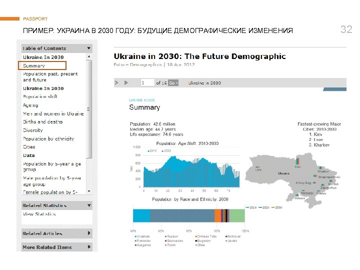 PASSPORT ПРИМЕР: УКРАИНА В 2030 ГОДУ: БУДУЩИЕ ДЕМОГРАФИЧЕСКИЕ ИЗМЕНЕНИЯ © Euromonitor International 32 