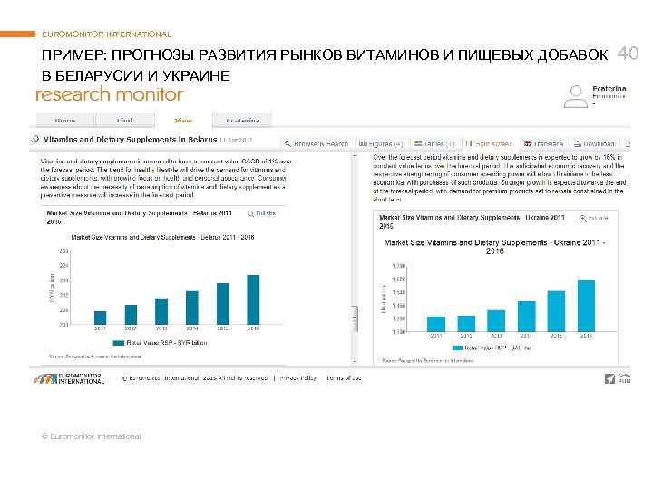 EUROMONITOR INTERNATIONAL ПРИМЕР: ПРОГНОЗЫ РАЗВИТИЯ РЫНКОВ ВИТАМИНОВ И ПИЩЕВЫХ ДОБАВОК В БЕЛАРУСИИ И УКРАИНЕ
