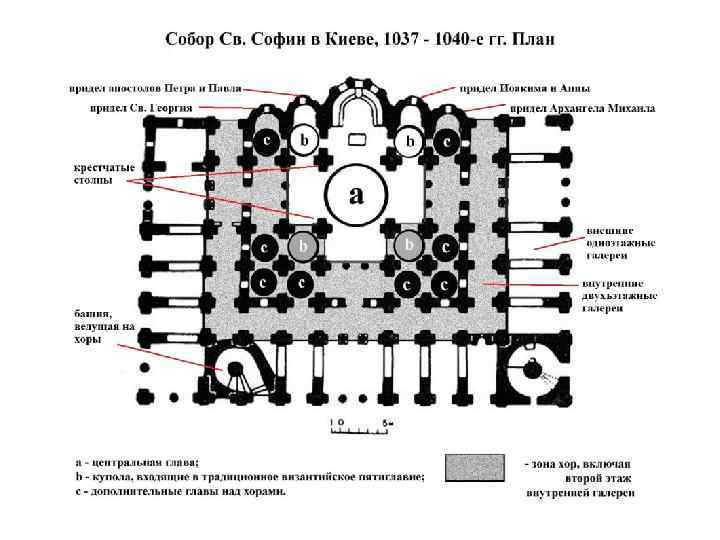 План софии киевской