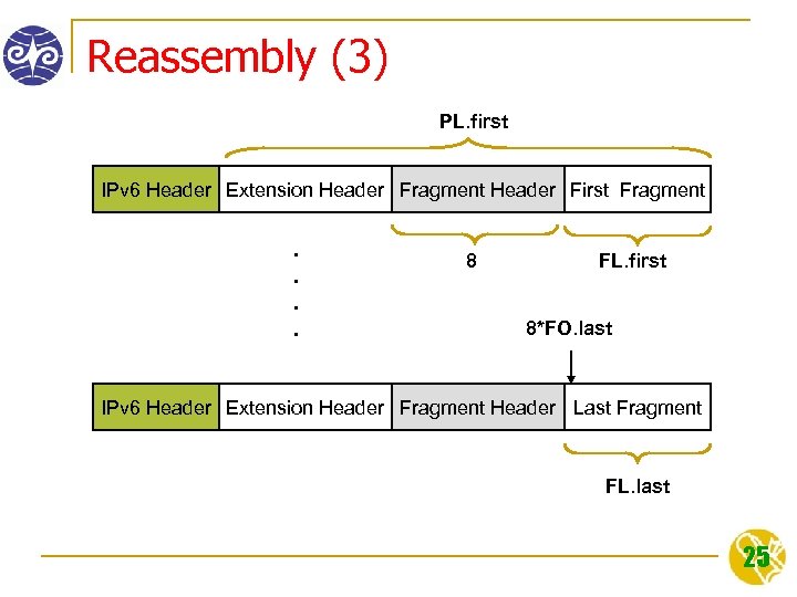 Reassembly (3) PL. first IPv 6 Header Extension Header Fragment Header First Fragment .
